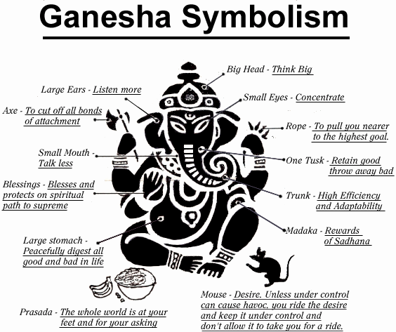 ganesha_symbolism_1 ganesha_symbolism_1